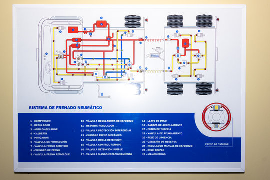 Cuadro esquema autoescuela y mec&aacute;nica, sistemas del autom&oacute;vil.
