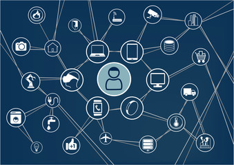 Internet of things (IoT) technology background with icons