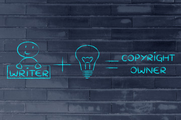 funny formula of intellectual property or copyright: writer plus