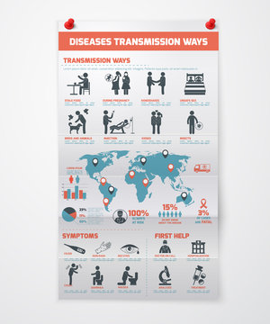 Diseases Transmission Infographics