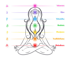 Seven chakras on body woman silhouette