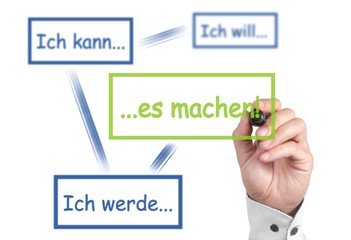 Selbstmotivation Konzept