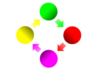 rapor sonuç gösterimi