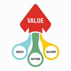 The concept of value creation