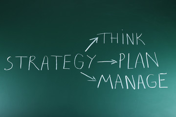 Fototapeta premium Themed words on blackboard background