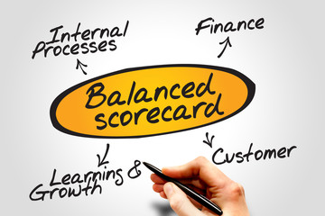 Balanced scorecard diagram, business concept