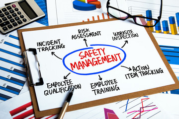 safety management concept diagram