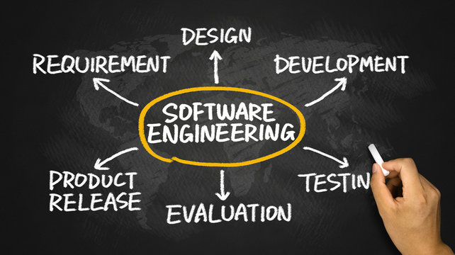 software engineering concept flowchart