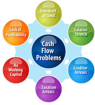 Cash Flow Problems Business Diagram Illustration