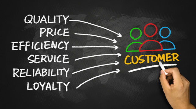 customer satisfaction concept