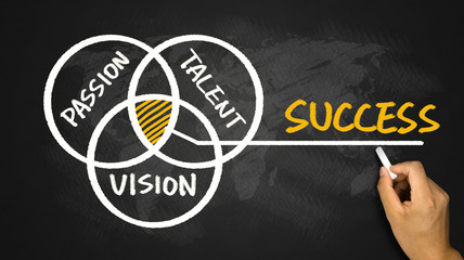 success concept