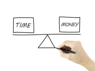 balance between time and money drawn by man's hand