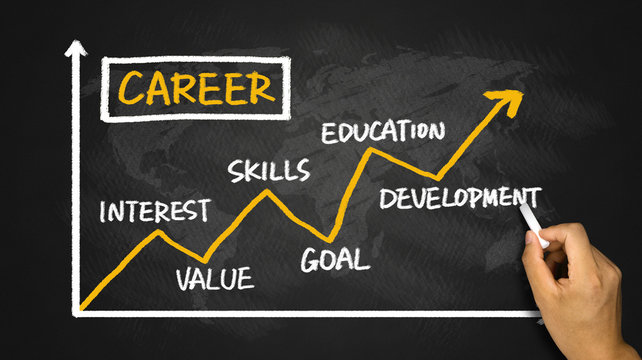 career development chart