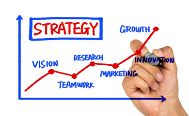 strategy concept chart hand drawing on whiteboard