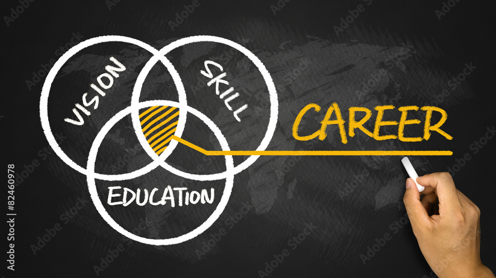 Wall mural career concept:vision skill education