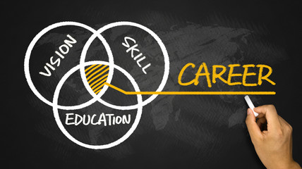 career concept:vision skill education - obrazy, fototapety, plakaty