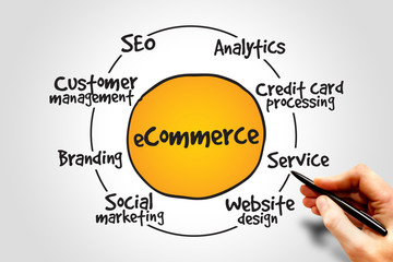 E-commerce process, business concept