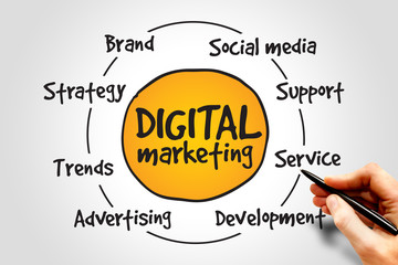 Digital Marketing process, business concept