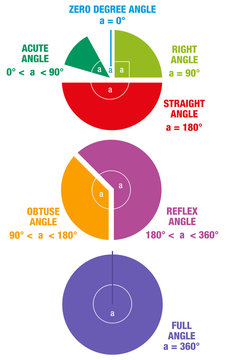 Angle Maths Geometry Circle