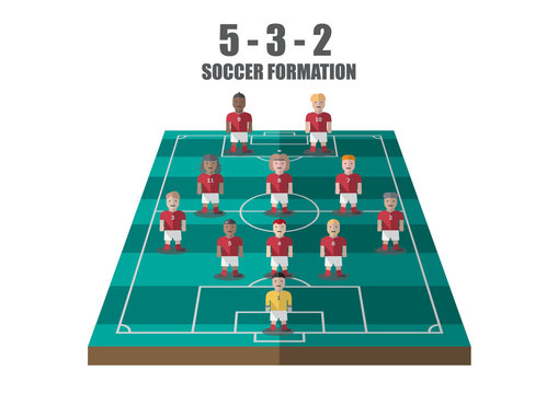 Soccer strategy 5-3-2 perspective pitch