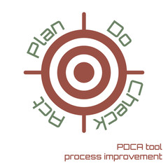 PDCA tool achieve the target
