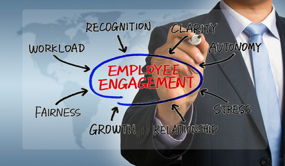 employee engagement diagram hand drawing by businessman