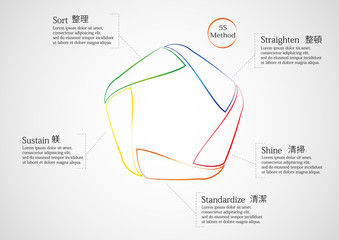 5S method infographic consists of lines - obrazy, fototapety, plakaty