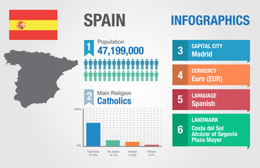Spain infographics, statistical data, Spain information