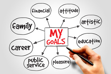 My Goals mind map business concept