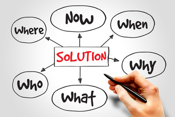 Solution plan mind map business concept