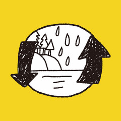 Environmental protection concept; Doing recycle to protect our e