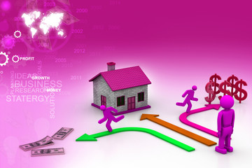 Purchase or house sale