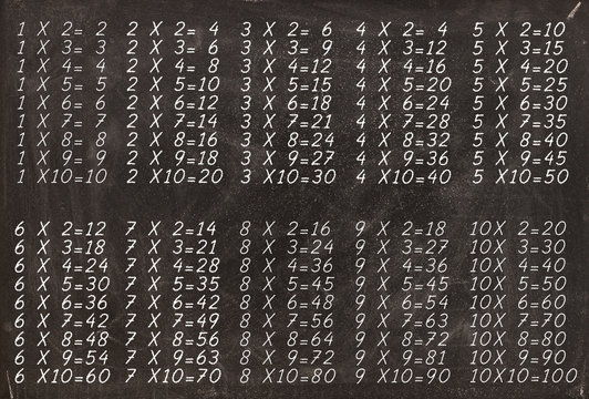 Multiplication table handwritten with white chalk on school blac