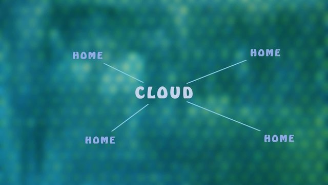 Cloud Computing - cloud / network / data - mind map