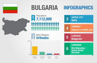Bulgaria infographics, statistical data, Bulgaria information