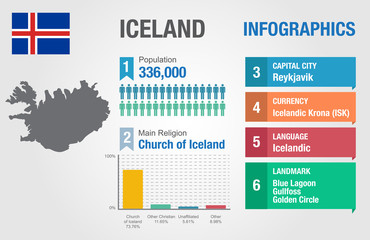 Iceland infographics, statistical data, Iceland information
