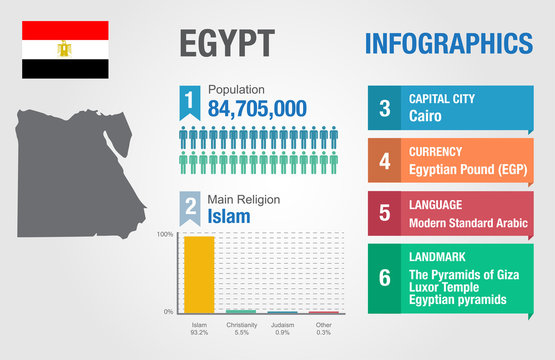Egypt infographics, statistical data, Egypt information