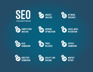 Search Engine Optimization SEO Process