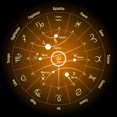 Astrological zodiac and planet signs. Planetary influence