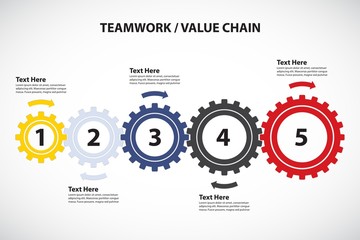 Teamwork / Value Chain - 5 Cogwheels with Arrows
