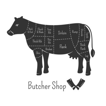 British cuts of beef diagram and butcher shop design