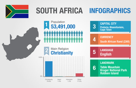 South Africa infographics, statistical data, South Africa