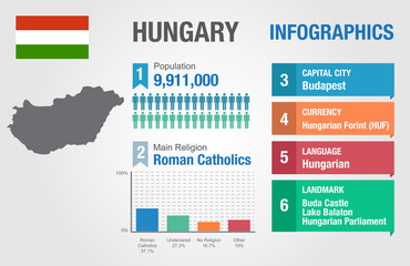 Hungary infographics, statistical data, Hungary information