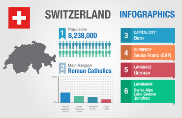 Switzerland infographics, statistical data, Switzerland