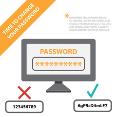 password for your account in social networking in computer