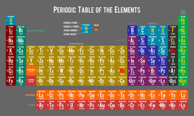 Periodic table of the elements on light grey background