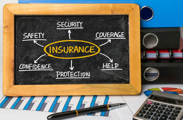 insutance flowchart hand drawing on blackboard
