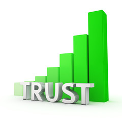 Growth of Trust