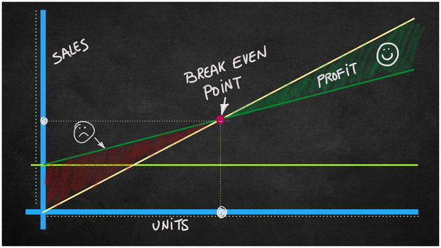 Break even point  and blackboard