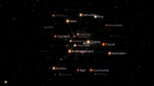 Marketing Tags with Connected Motivational Words, rotating sphere